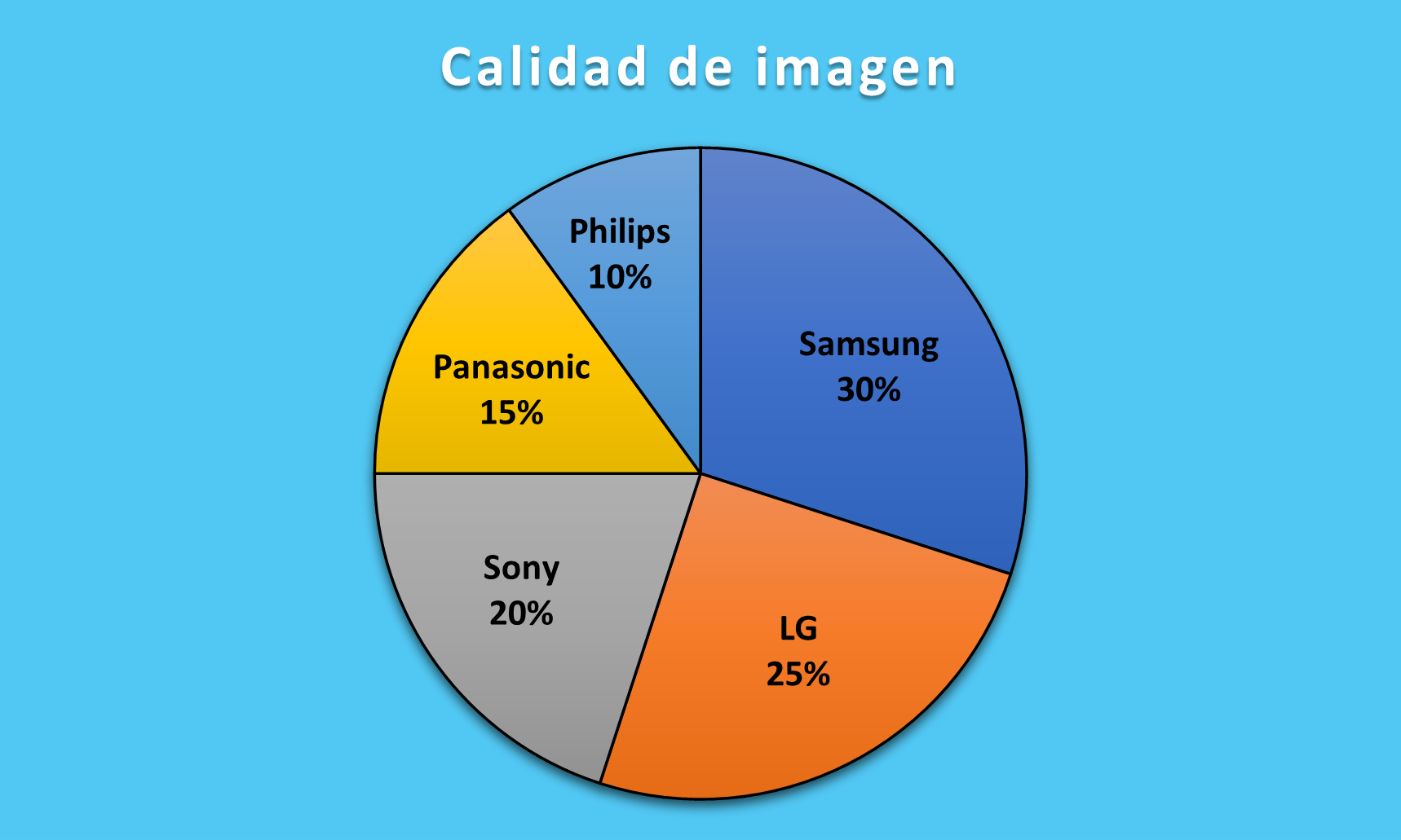 Televisor con mejor calidad de imagen